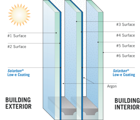 Level Two: Dual Coating Triple IG