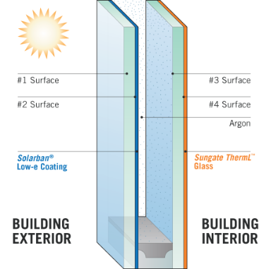 Level 1 Dual Coating Double IG
