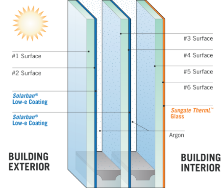 Level Three: Triple Coating Triple IG