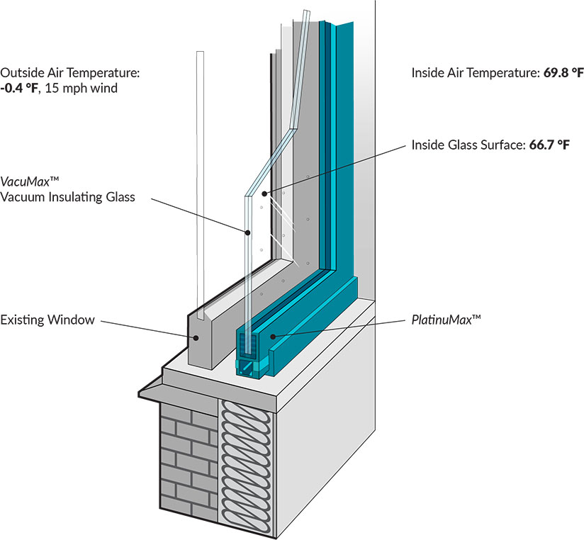 R20 Secondary Interior Window Retrofit System