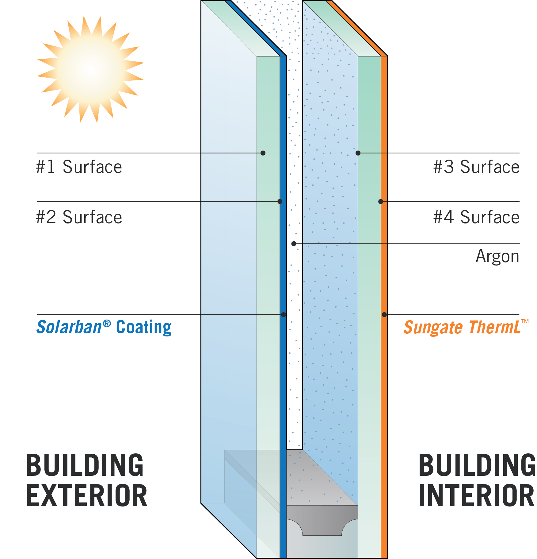 Sungate ThermL Glass Illustration